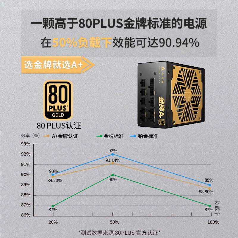 金河田金牌A+650W怎么样？质量靠谱吗？