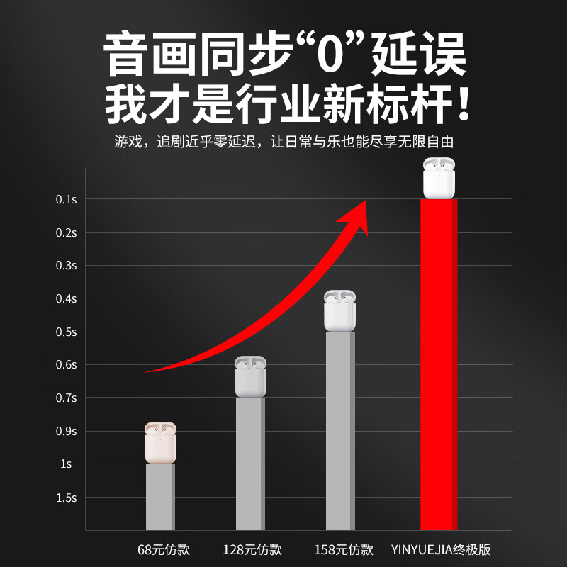 音悦嘉 Air无线蓝牙耳机适用苹果iPhone7p/8X/11/12华强北洛达1536u 二代1:1 【改名定位+入耳检测+秒弹窗+无线充电】