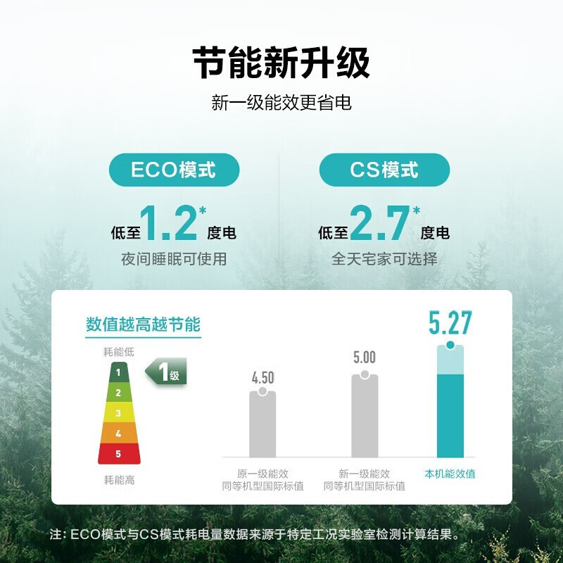 美的（Midea）空调新一级能效 i青春II冷暖壁挂式 ECO节能 智能APP控制 大1匹空调KFR-26GW/N8XHB1