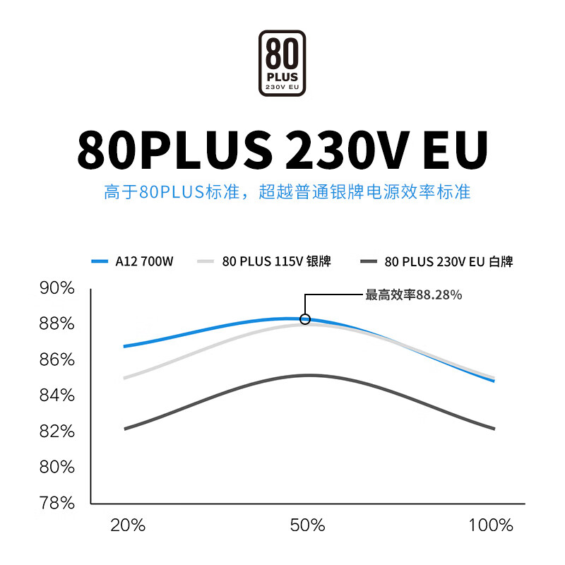 海韻 (SEASONIC)白牌A12-500電腦電源 500W (80PLUS白牌直出/3年質(zhì)保/14cm小身形/靜音溫控)