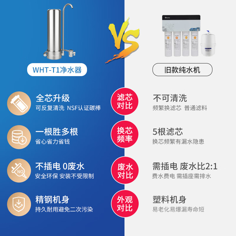 使用解析惠尔顿矽藻陶瓷NSF活性炭厨房台上式净水器WHT-T1质量好不好？点评怎么样呢？用户体验揭秘怎么样？做工如何？