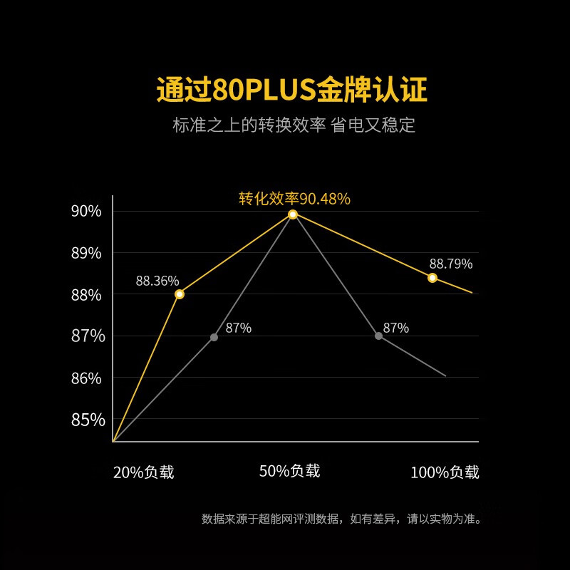 SUPER FLOWERGX450怎么样？做工如何？