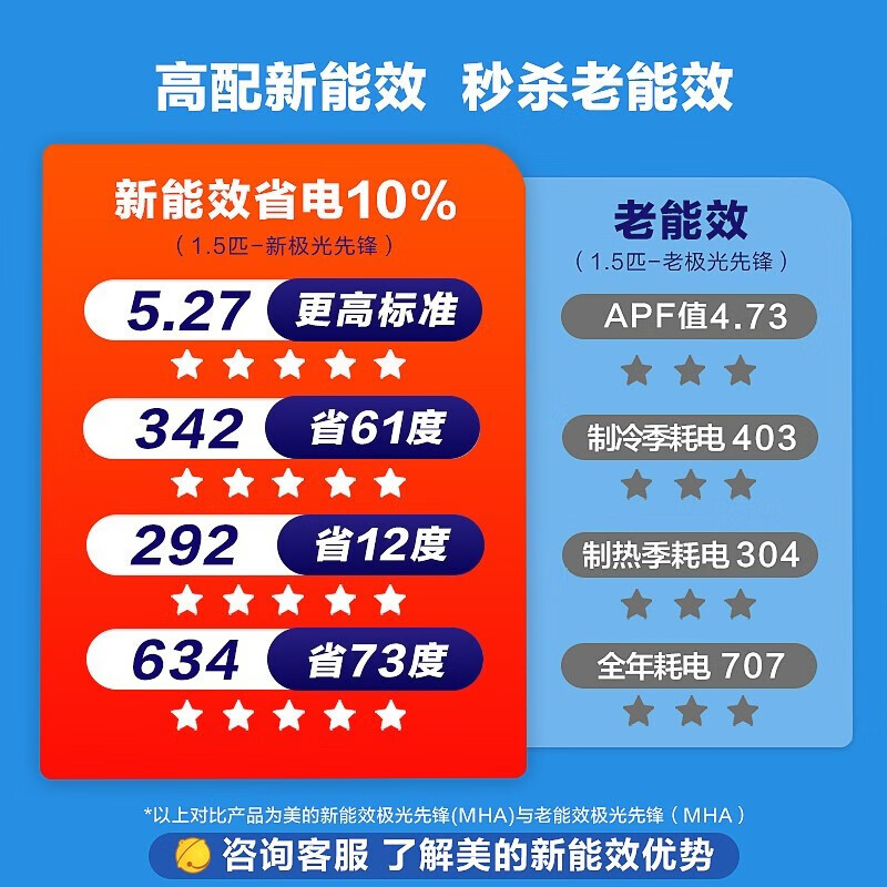 美的（Midea）空调 大1.5匹p 新一级能效变频冷暖空调 制暖自清洁低噪 家用空调挂机 极光先锋 KFR-35GW/N8MHA1