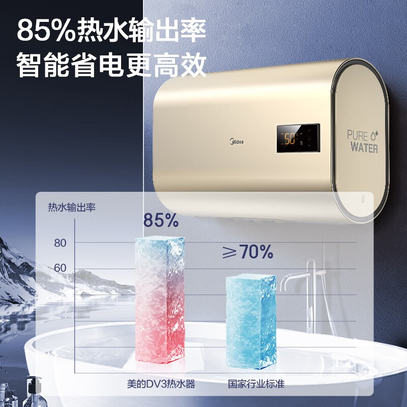 美的（Midea）50升储水式洗澡电热水器2200W双胆扁桶WIFI智能远程控制蓝钻内胆F50-22DV3(H)