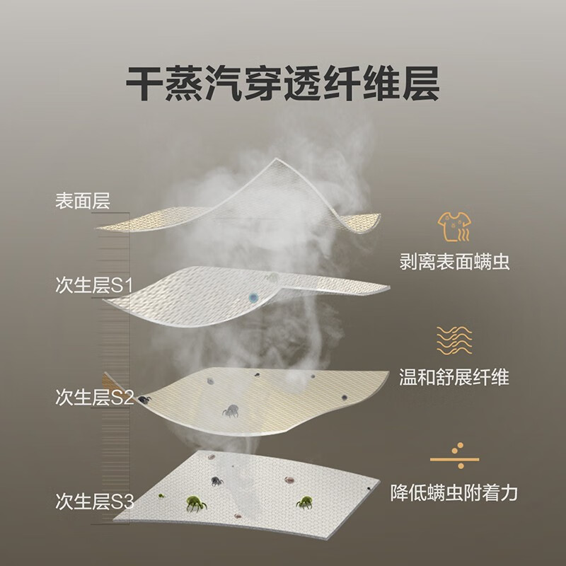 美的Y46B怎么样？使用评价好吗？