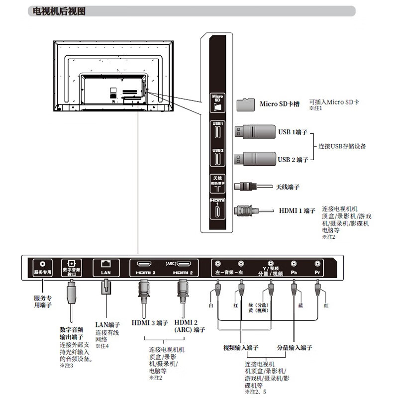 夏普（SHARP）60A5RD 60英寸 4K超高清 杜比音效 安卓手机遥控 智能网络液晶电视机