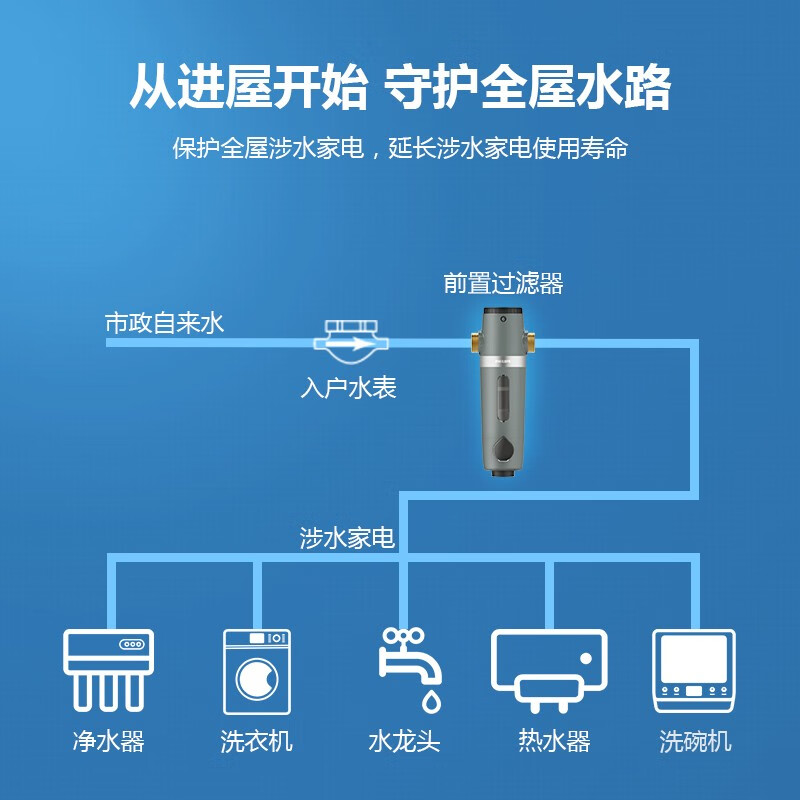 【自营仓现货】飞利浦（PHILIPS）净水器家用 纯水机直饮自来水过滤器 厨下净水机RO反渗透双出水 【套装】400G纯/净双出水+AWP1830前置