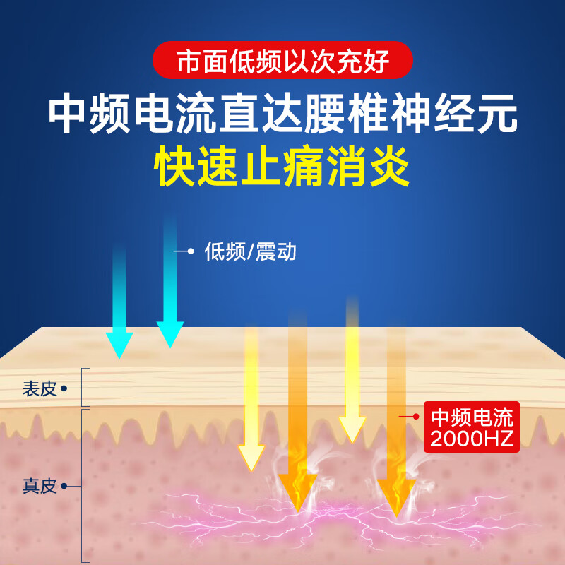 尋度腰椎間盤突出治療儀 腰部按摩器 腰間盤腰肌勞損腰疼家用中頻舒緩脈沖紅外線理療儀牽引器腰痛腰托 二代升級藥監(jiān)局認證醫(yī)療器械 30天無理由退