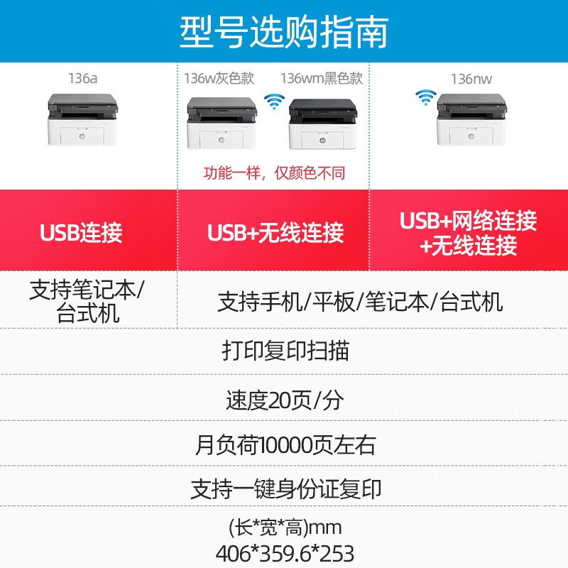 <a href='#wenda/21248921116145179.php' target='_bank'>深度剖析揭秘惠普136nw和136w区别很大么？选哪个好些？真实体验曝光</a>哪个好？有何区别？