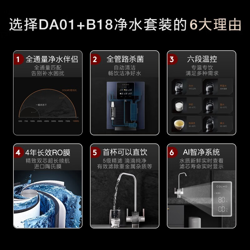 深入爆料COLMO EVO系列净水器800G反渗透滤净水机DA01+B18评价如何？说说怎么样呢？真实用户讨论爆料怎么样？质量好不好？