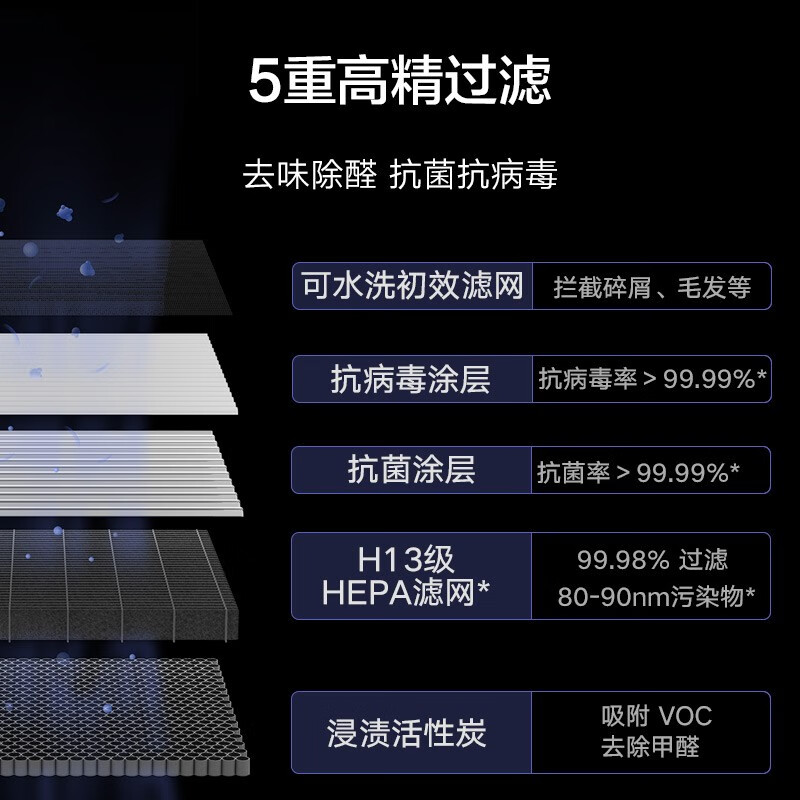 <a href='http://www.trnjm.com/wenda/21310000828282371.php' target='_bank'>优缺点评测米家空气净化器x和max有什么区别呢？选择哪个好些？深度剖析曝光</a>哪个好？有区别没有？