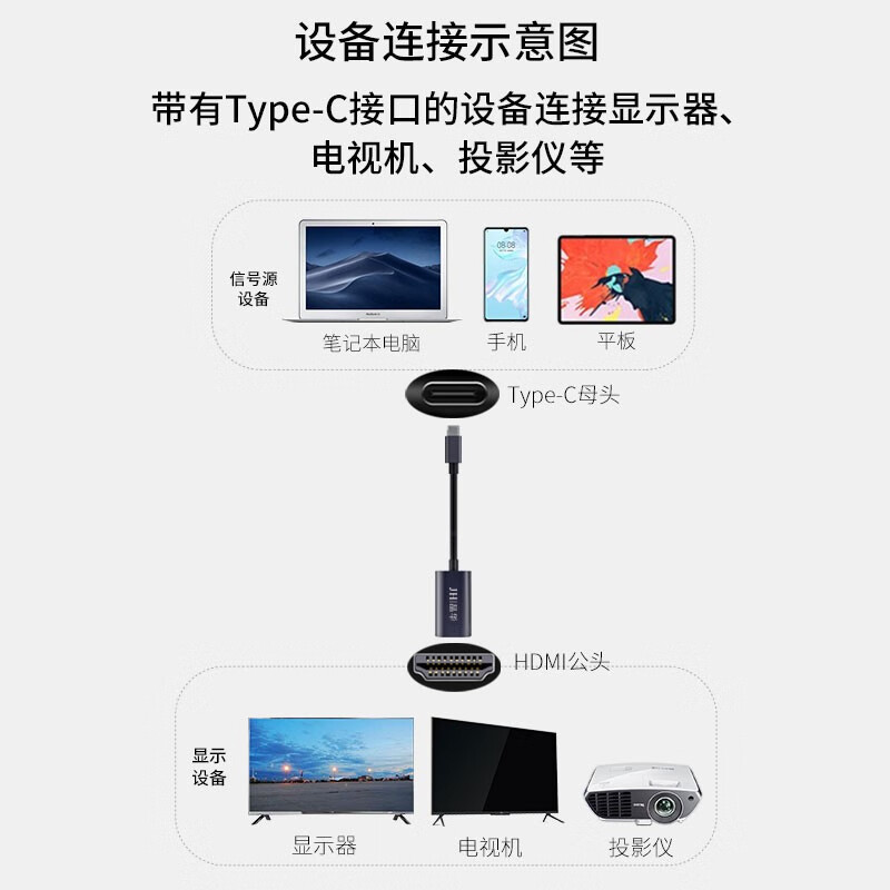 晶华（JH）Type-C扩展坞USB-C转HDMI4K转换器 华为手机苹果Mac笔记本连电视投影仪显示器转接头 黑灰色 Z900