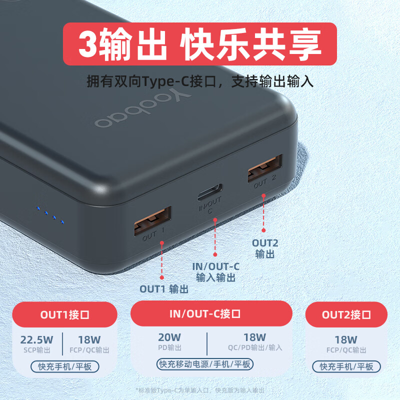 羽博充電寶30000毫安時(shí)22.5W大容量快充移動(dòng)電源PD20W適用于蘋果華為小米安卓 【22.5W快充+PD18W雙向快充】隕石黑