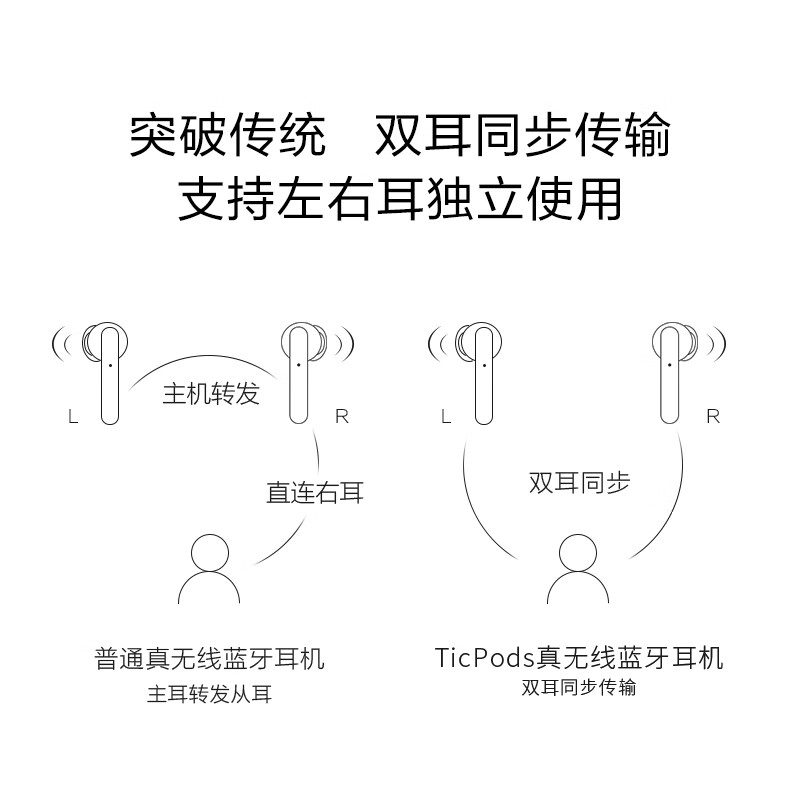 出门问问CXH-A怎么样？属于什么档次？