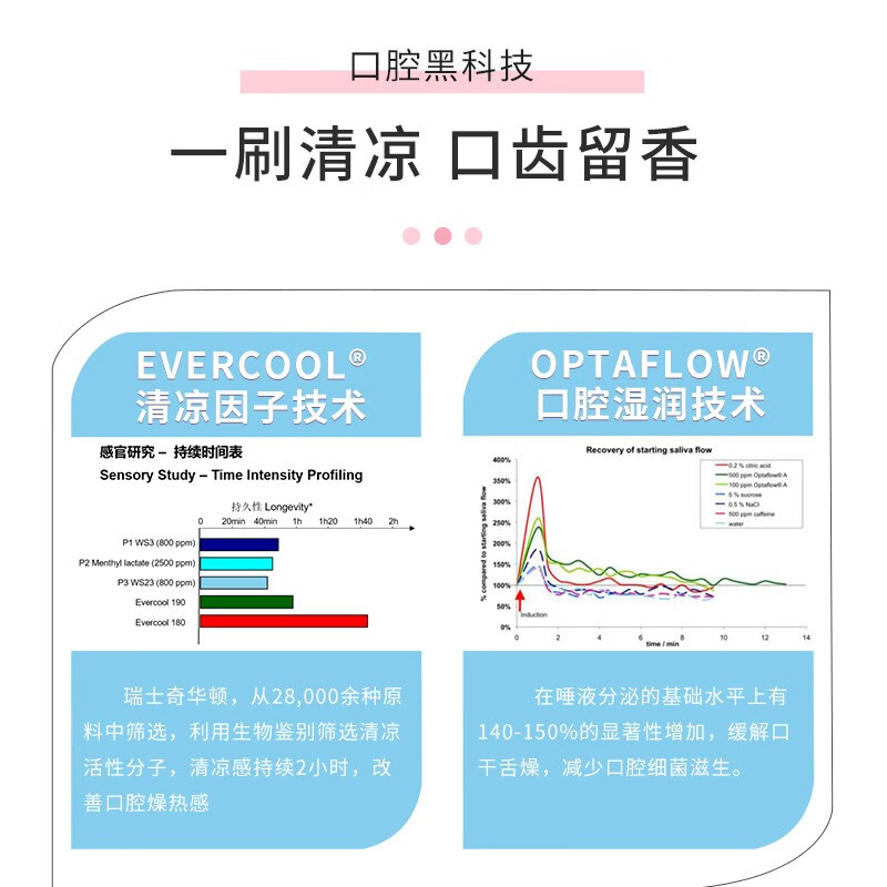 冰泉奶茶香牙膏去牙渍 益生菌清新口气亮白牙齿 含氨基酸  轻调茉吉托味120g