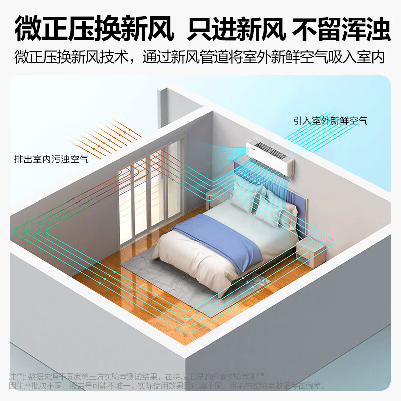 美的(Midea)新风空调 大1匹 焕新风 新一级挂机智能家电变频冷暖壁挂式 KFR-26GW/N8MKA1以旧换新