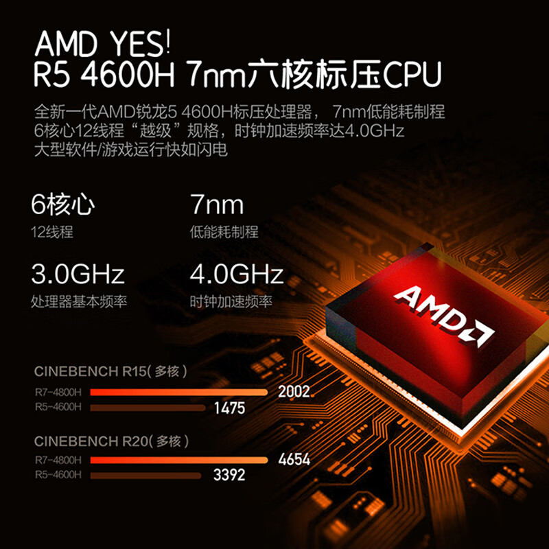 联想拯救者R7000 p图办公设计师 GTX1650独显 专业电竞游戏笔记本电脑 新锐龙 六核R5 16G内存 512G固态 标配 15.6英寸 100%sRGB高色域 IPS全面屏