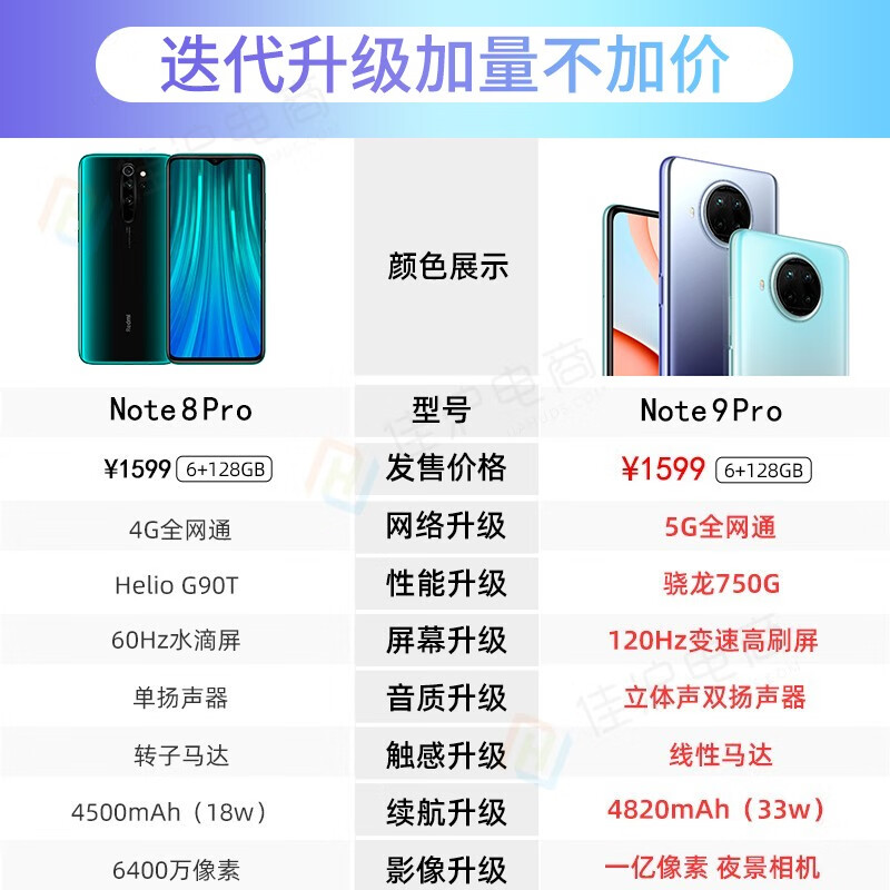 【销售过万+当天发】小米 红米Note9 Pro 5G手机 8G+256G 碧海星辰 标配