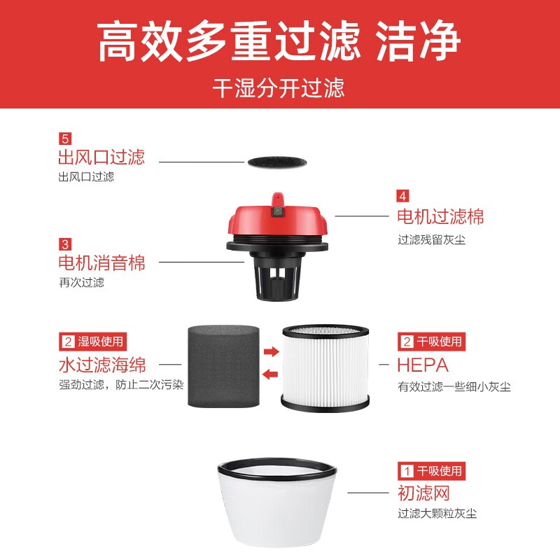 海尔HC-T3143R2怎么样？谁用过评价？