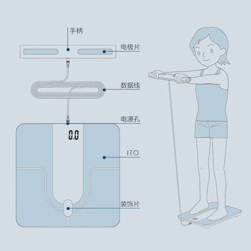 香山IF2800A怎么样？评测好吗？