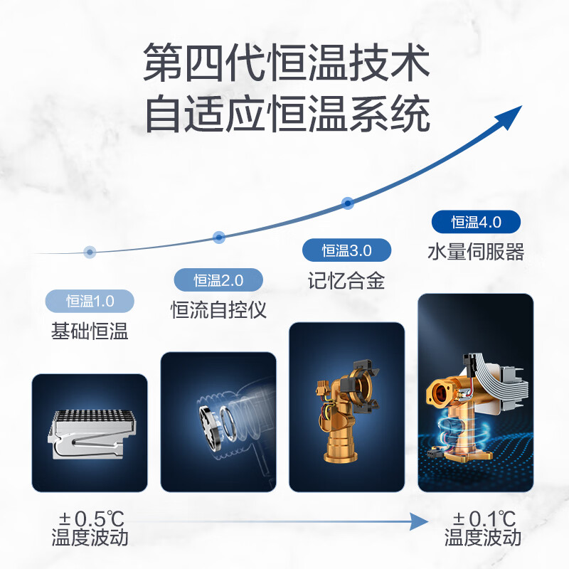 探讨爆料海尔JSQ25-13JM6(12T)U1真的好吗？感受怎么样呢？专业评测分析