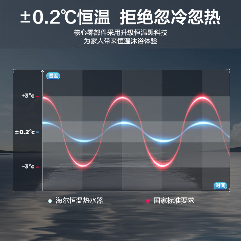 海尔（Haier）12升燃气热水器天然气水气双调恒温五重净化健康ECO节能开机自检多重安防家用JSQ22-12UTS(12T)