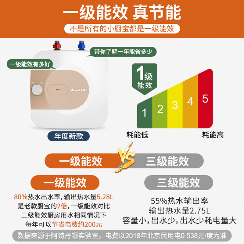 阿诗丹顿（USATON）一级能效 6.6升 小厨宝速热式 厨房储水式电热水器 KX66-6J15S 上出水