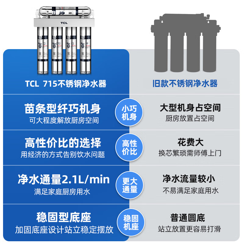 优缺点解析TCL净水器直饮超滤净水机前置过滤器TU715-5好用吗？比较怎么样呢？图文解说曝光怎么样？质量好吗？