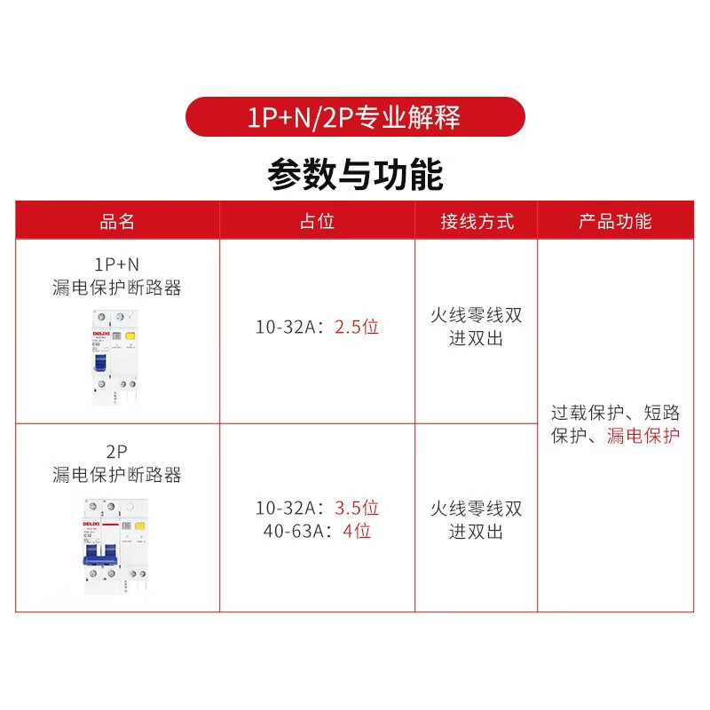 德力西HDBE63LE2C63怎么样？评价如何？