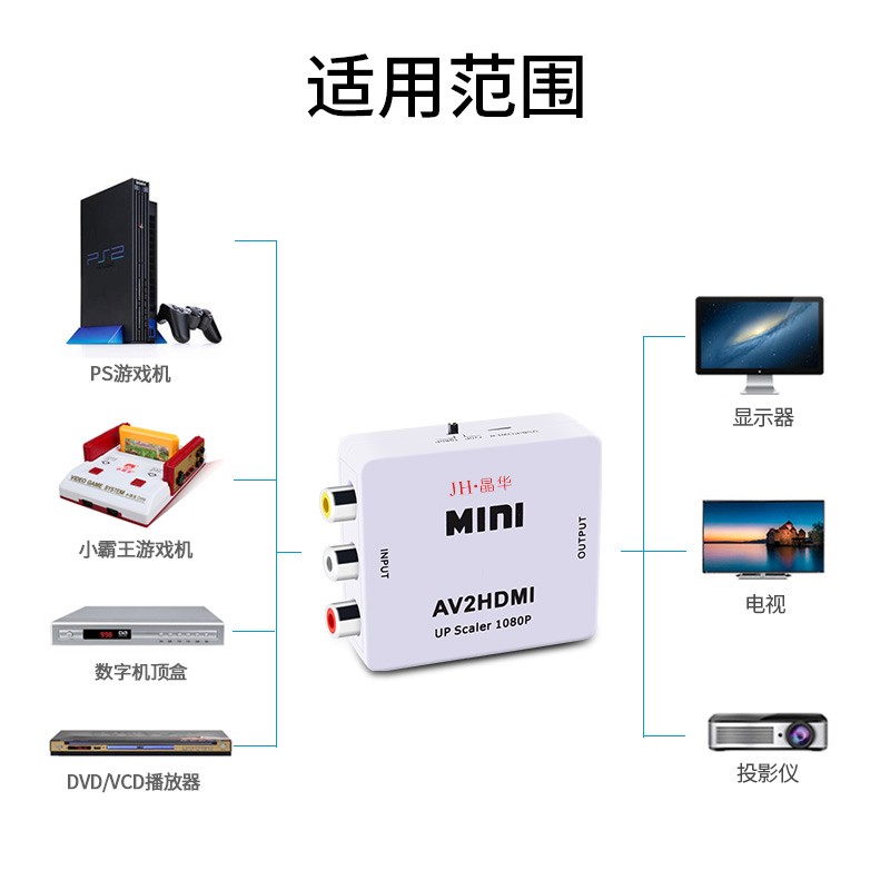 晶华（JH）AV转HDMI转换器 三莲花3RCA转高清HDMI转接器 DVD机顶盒游戏机连接电视显示器转换线器 白色 Z154