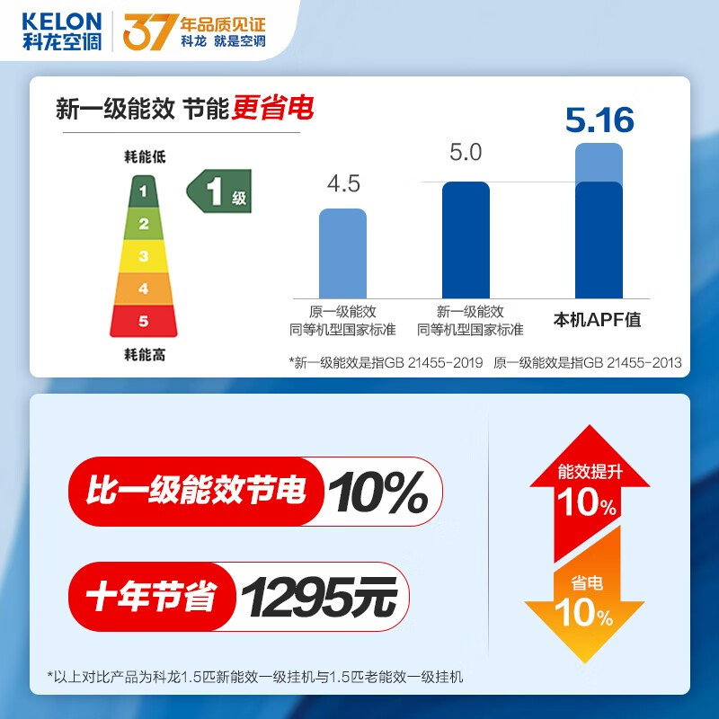 %title插图%num 【新一级变频】科龙空调1.5匹/大1匹 直流变频壁挂式 空调 APP智控 柔风感QFA1 1.5匹 KFR-35GW/QFA1