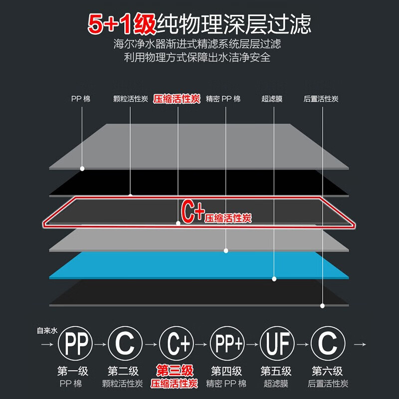 优缺点评测海尔净水器 家用 直饮超滤机 HU102-5评价如何？剖析怎么样呢？老铁真实体验感受怎么样？质量好吗？