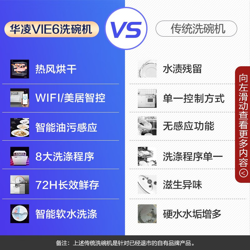 外形外观：白色感觉很干净，清爽！清洁能力：很强，碗都亮亮的噪音程度：声音很小，看着电视，碗就洗好了洗涤容量：我放了很多盘子和碗，小的平底锅也可以放进去哪个好？区别大吗？