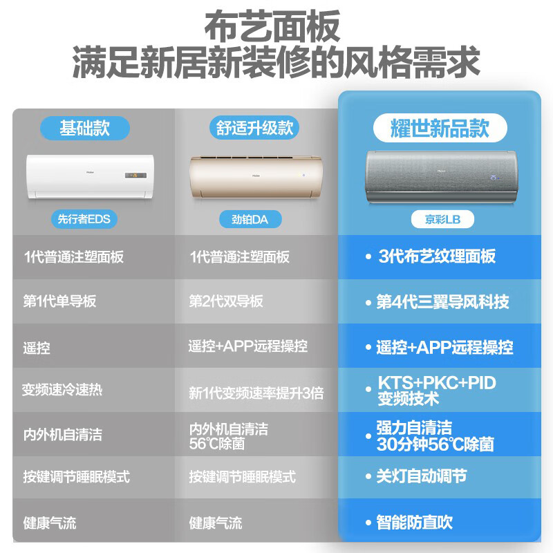 海爾（Haier）大1匹 京彩 新一級能效 變頻 冷暖 壁掛式臥室空調(diào)掛機 布藝外觀 KFR-26GW/81@U1-Lb 以舊換新