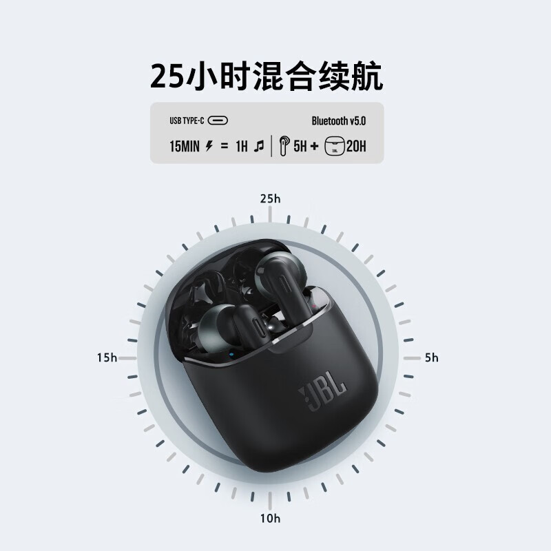 JBL TUNE225 TWS 真无线蓝牙耳机 5折.95 两色可选 海淘转运到手约￥343 京东￥684