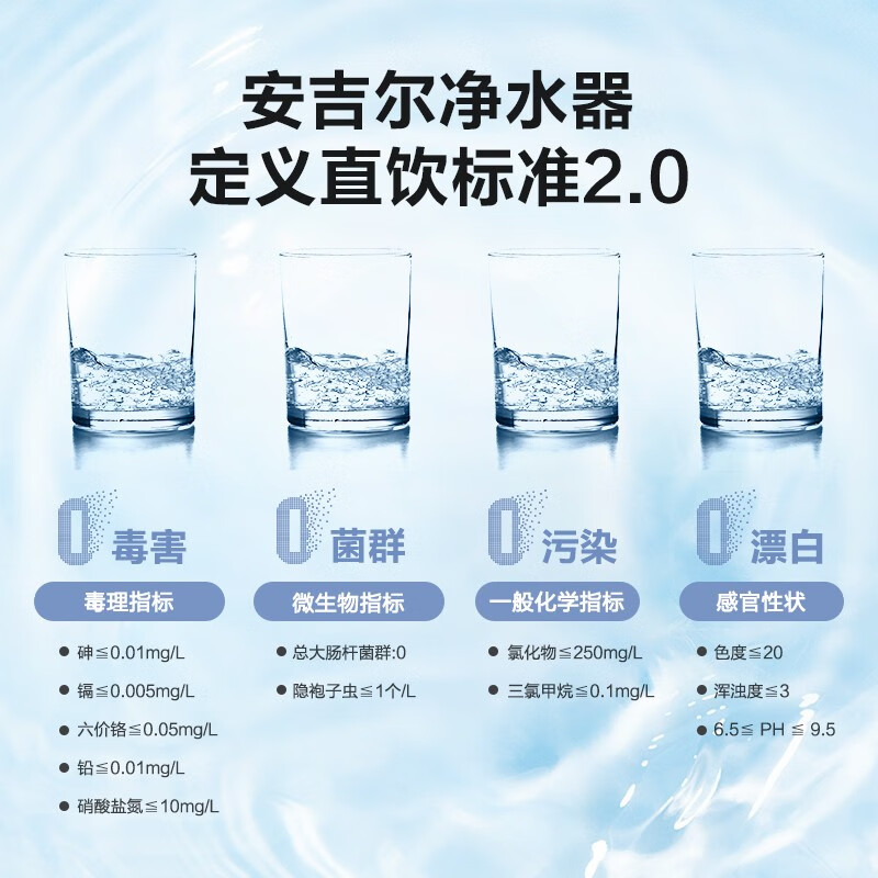 良心解密安吉尔净水器魔方600G反渗透净水机J2904-ROB90评价如何？对比怎么样呢？优缺点曝光测评怎么样？谁用过评价？