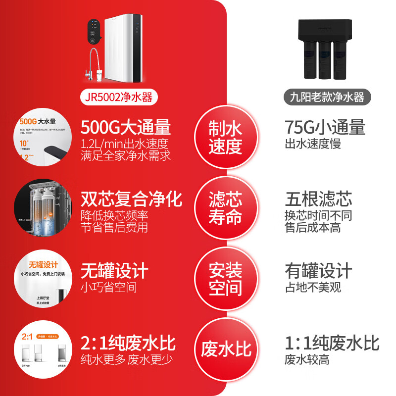 <a href='#wenda/2121000054687701234.php' target='_bank'>吐露实情曝光九阳jr5001与jr5002有什么区别哪个好更值得？亲身体验诉说</a>哪个好？区别有没有？