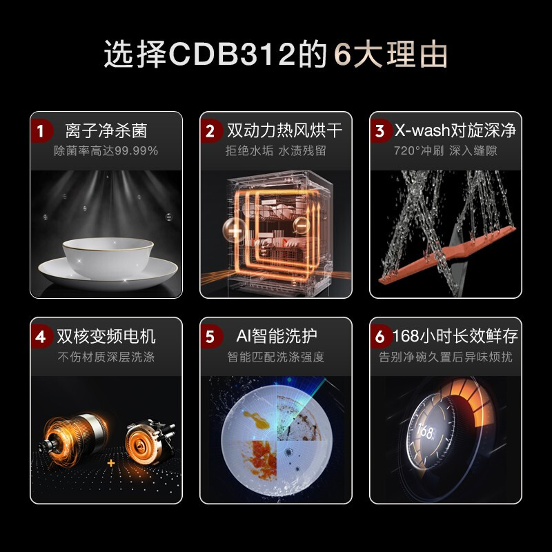 内幕解密洗碗机COLMOCDB312好不好用？详解怎么样呢？使用真实分享怎么样？质量好不好？