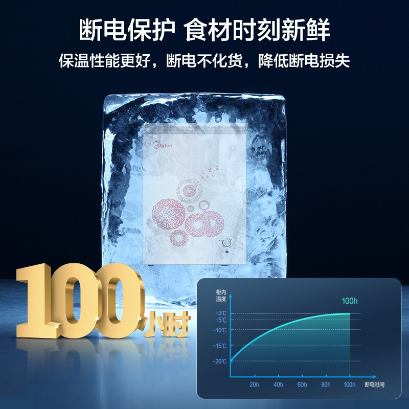 美的(Midea)96升 冷藏冷凍轉(zhuǎn)換冰柜 迷你家用小冷柜 一級(jí)能效 單溫母嬰母乳小冰箱 BD/BC-96KM(E)