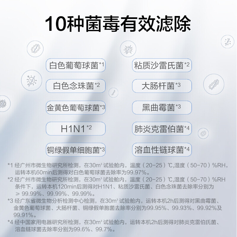 松下f-vjl55c2和飞利浦ac4558净化器对比哪个好？区别大不大？