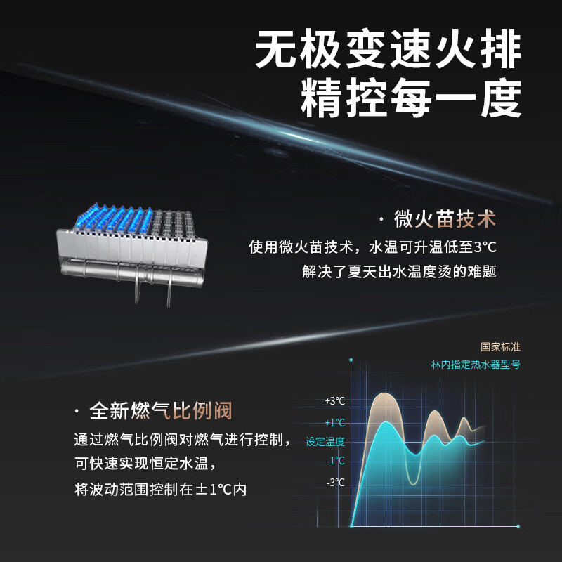 林内ETW11G+2WLGM+13QD31怎么样？使用评价好吗？