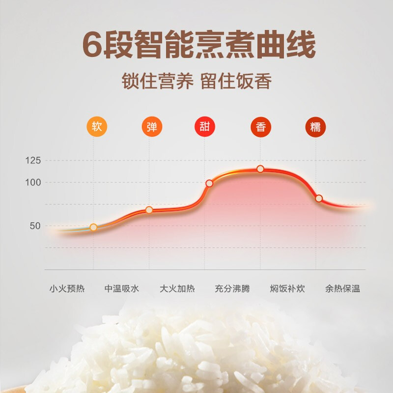 美的（Midea）电饭煲电饭锅5L大容量多功能智能预约金属机身家用电饭煲 MB-FB50M205（推荐2-8人）