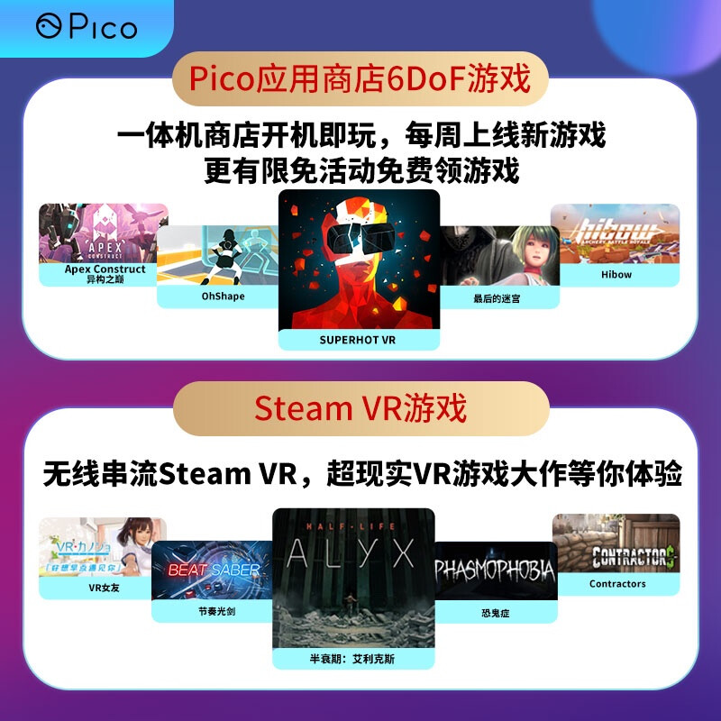 pico neo2和htcvive哪个好？区别有吗？