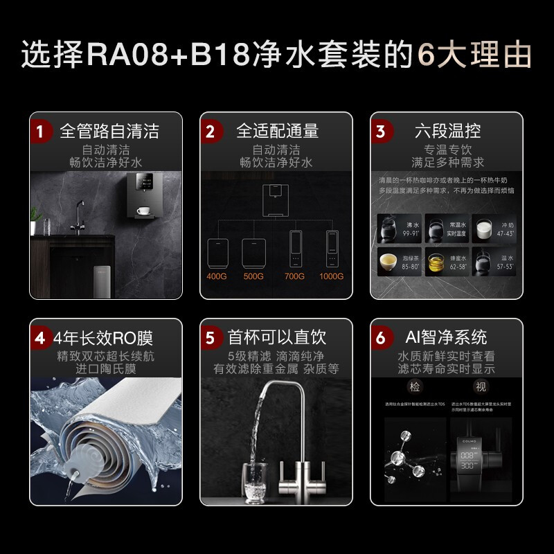 独家解密COLMO EVO系列净水器套装800G反渗透净水机RA08+B18质量如何？比拼怎么样呢？真实感受剖析怎么样？口碑如何？