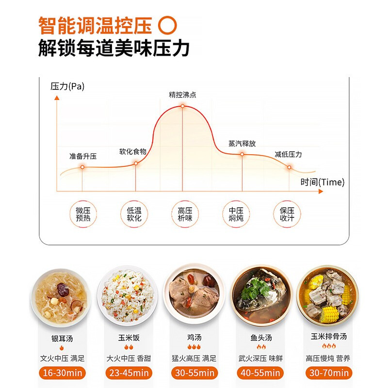 九阳 (Joyoung) 电压力锅6L压力煲智能电高压锅 一锅双胆大屏一键操作大容量压力锅Y-60C817