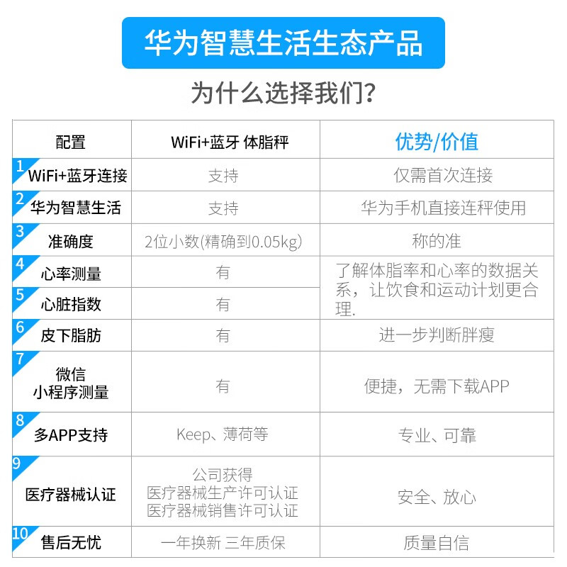 YoladaCS20A怎么样？有谁用过？