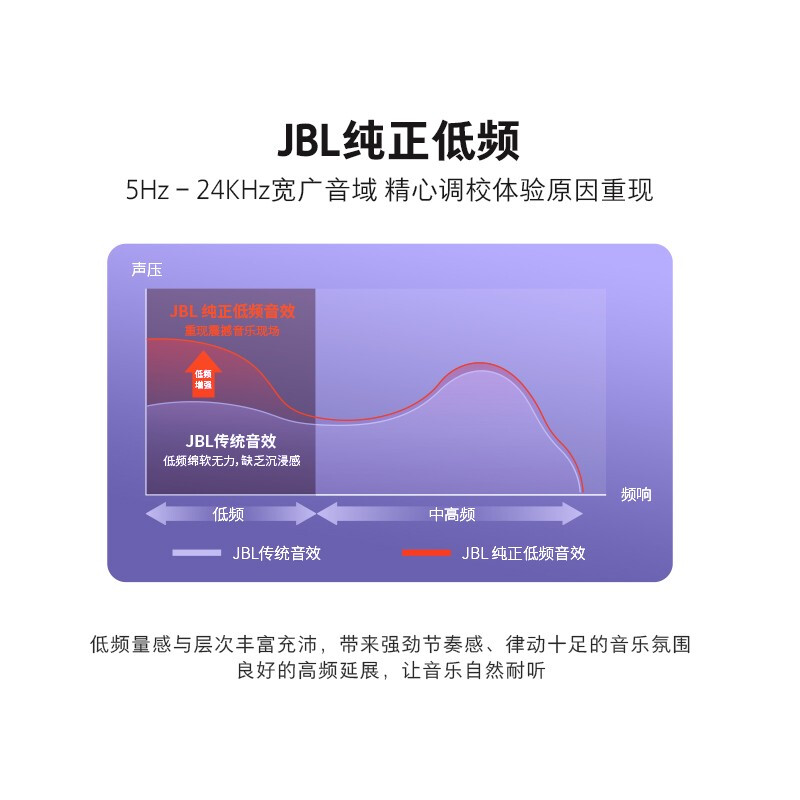 JBL T280TWS PRO哪个好？有没有区别？