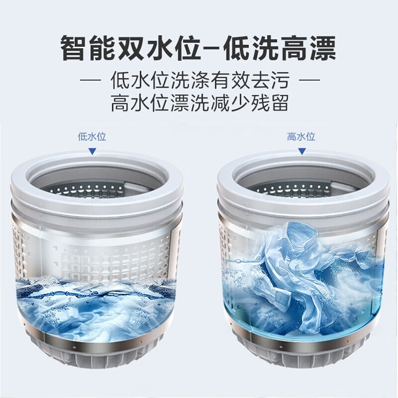 Haier/海尔洗衣机全自动波轮 量衣进水 家用租房宿舍公寓优选 四重净洗 智能称重 专属洗涤程序 【6.5公斤KG】小神童桶自洁EB65M019