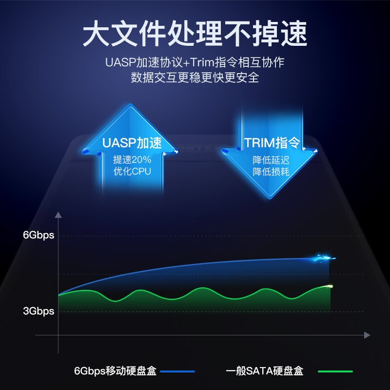 优越者(UNITEK)移动硬盘盒2.5英寸 USB3.1 GEN2机械/SSD固态硬盘笔记本外置盒子 铝合金配双线S109A