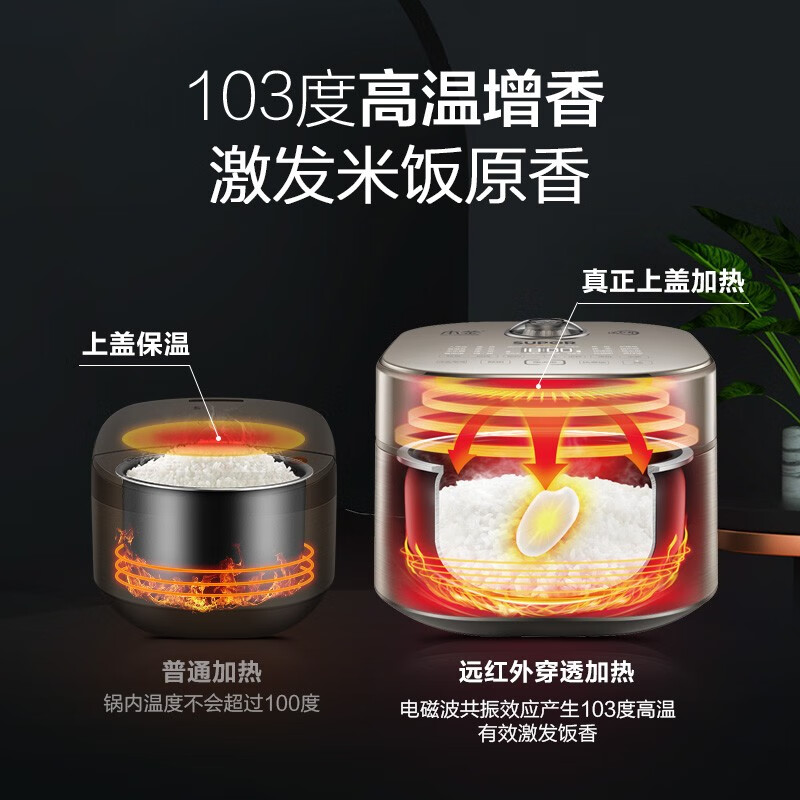 蘇泊爾（SUPOR）4L電飯煲遠(yuǎn)紅外穿透加熱技術(shù)本釜IH電磁加熱多功能家用智能電飯煲SF40HC88